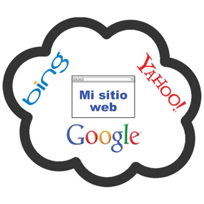 Posicionamiento Web